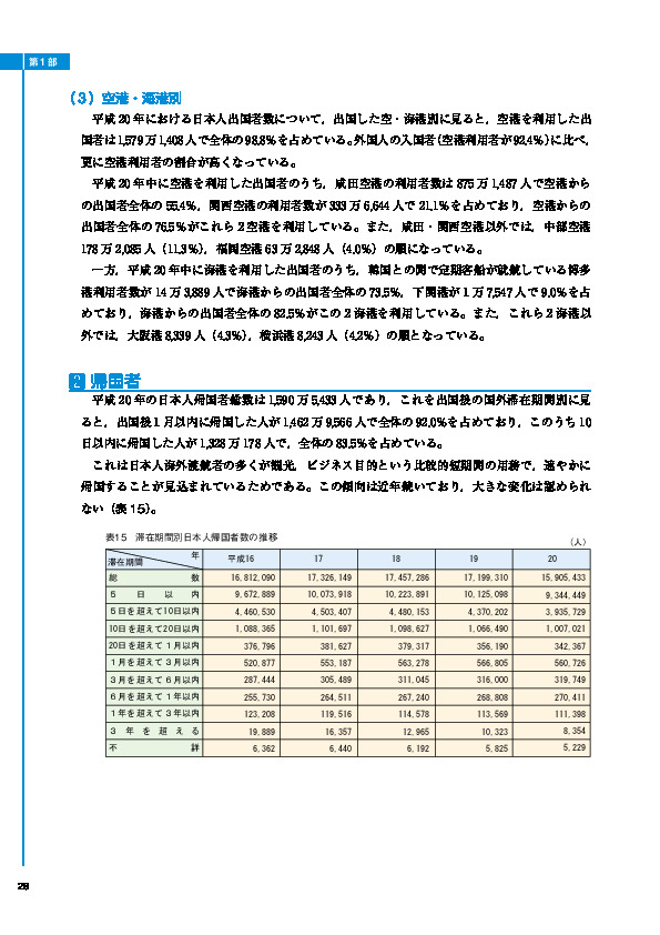 表15　滞在期間別日本人帰国者数の推移