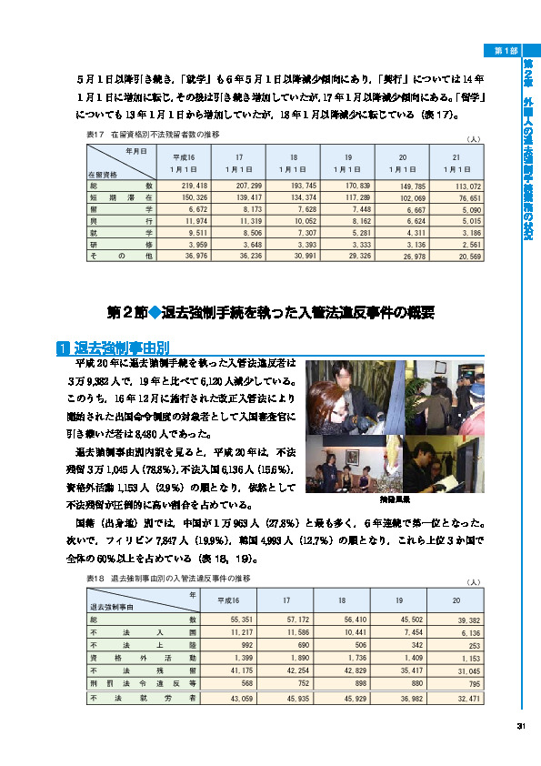 表17　在留資格別不法残留者数の推移