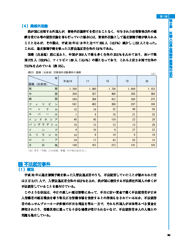 表25　国籍（出身地）別資格外活動事件の推移