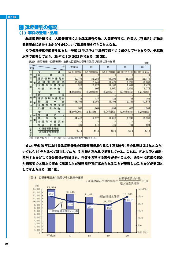 表29　違反審査・口頭審理・法務大臣裁決の受理件数及び処理状況の推移