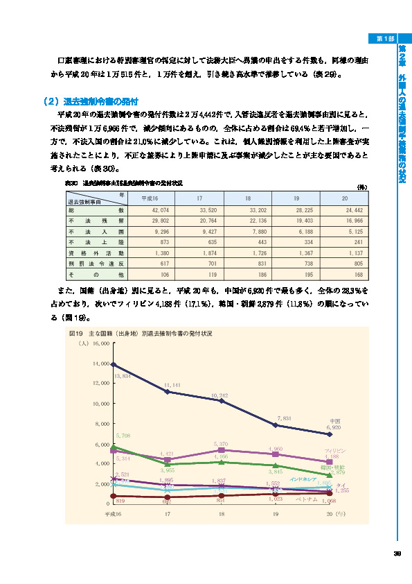 図19　主な国籍（出身地）別退去強制令書の発付状況