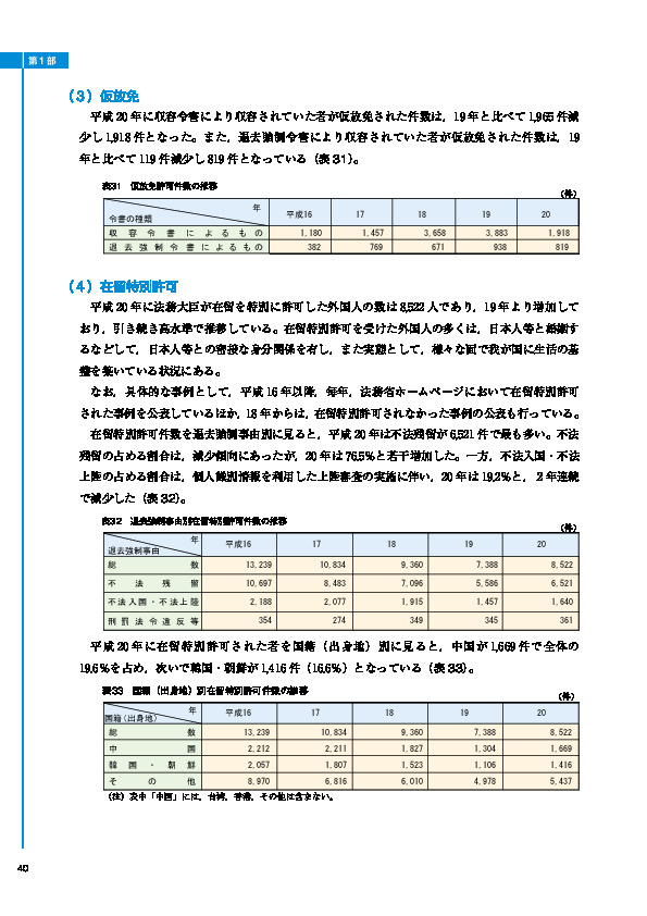 表31　仮放免許可件数の推移