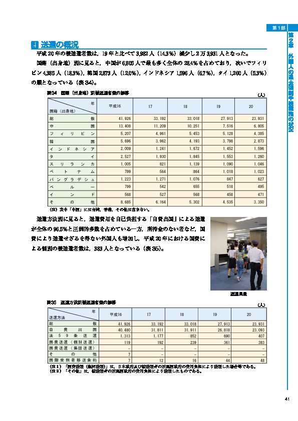 表34　国籍（出身地）別被送還者数の推移