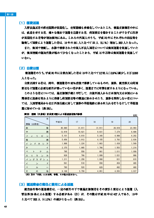 表36　国籍（出身地）別自費出国による被送還者数の推移