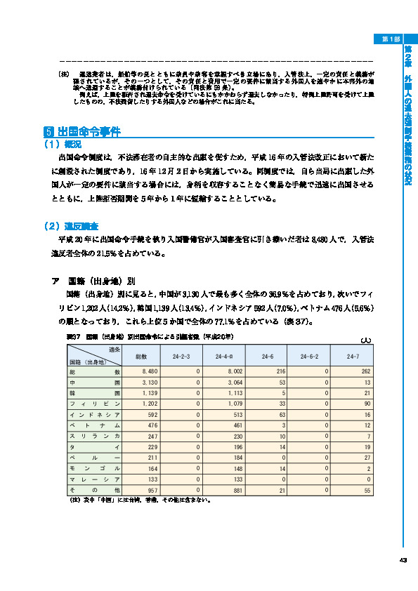 表37　国籍（出身地）別出国命令による引継者数（平成20年）