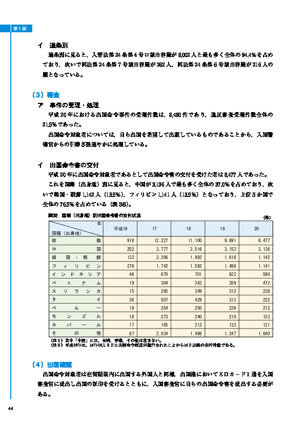 表38　国籍（出身地）別出国命令書の交付状況