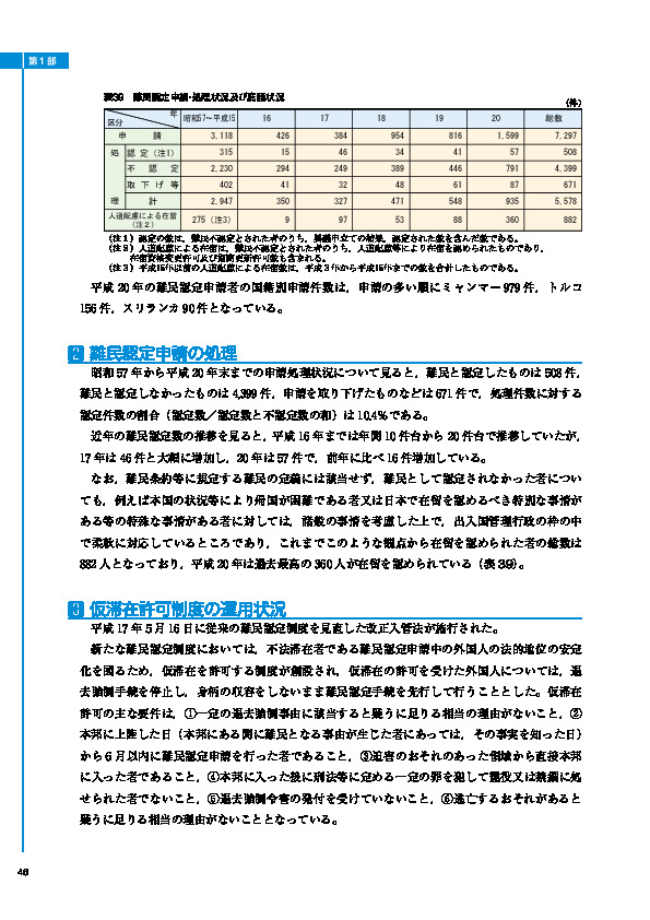 表39　難民認定申請・処理状況及び庇護状況