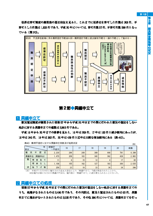 表40　難民不認定に対する異議申立件数及び処理状況