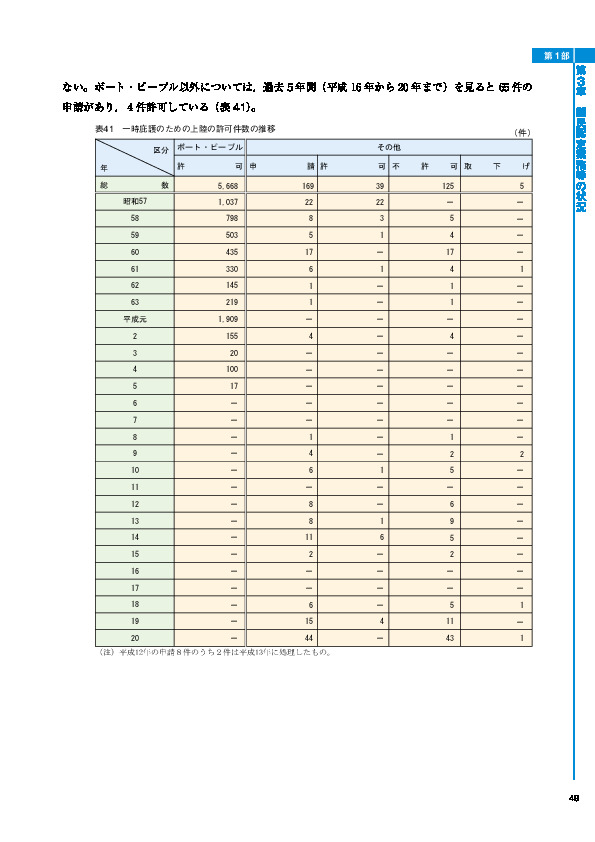 表41　一時庇護のための上陸の許可件数の推移