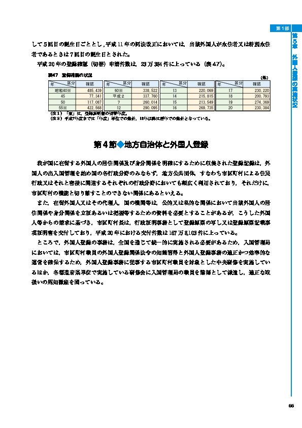 表47　登録確認の状況