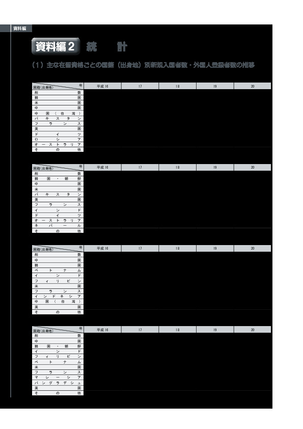 2-1　「技術」の在留資格による国籍（出身地）別新規入国者数の推移