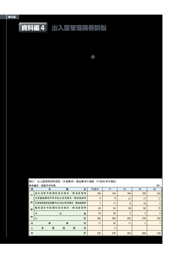 表51　出入国管理関係訴訟（本案事件）提起事件の推移（平成20年末現在）