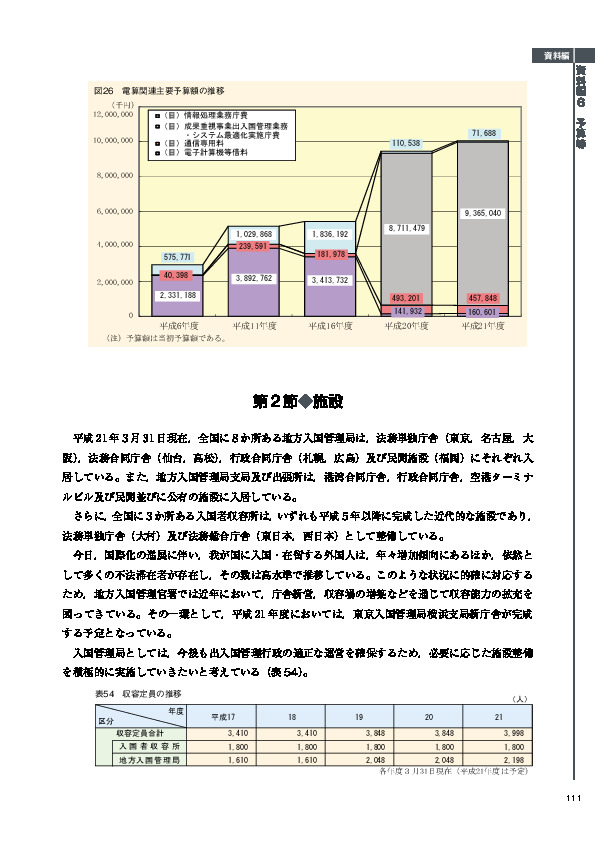 表54　収容定員の推移