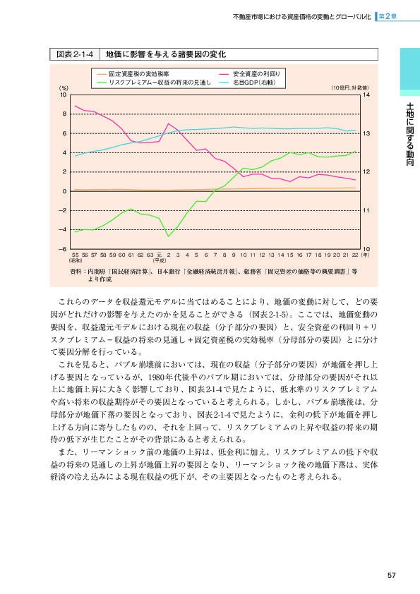 図表2-1-4 地価に影響を与える諸要因の変化