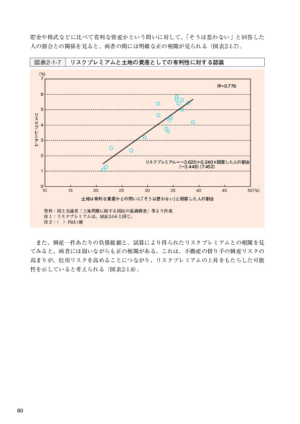 図表2-1-7 リスクプレミアムと土地の資産としての有利性に対する認識