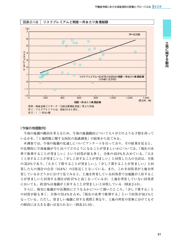 図表2-1-8 リスクプレミアムと倒産一件あたり負債総額