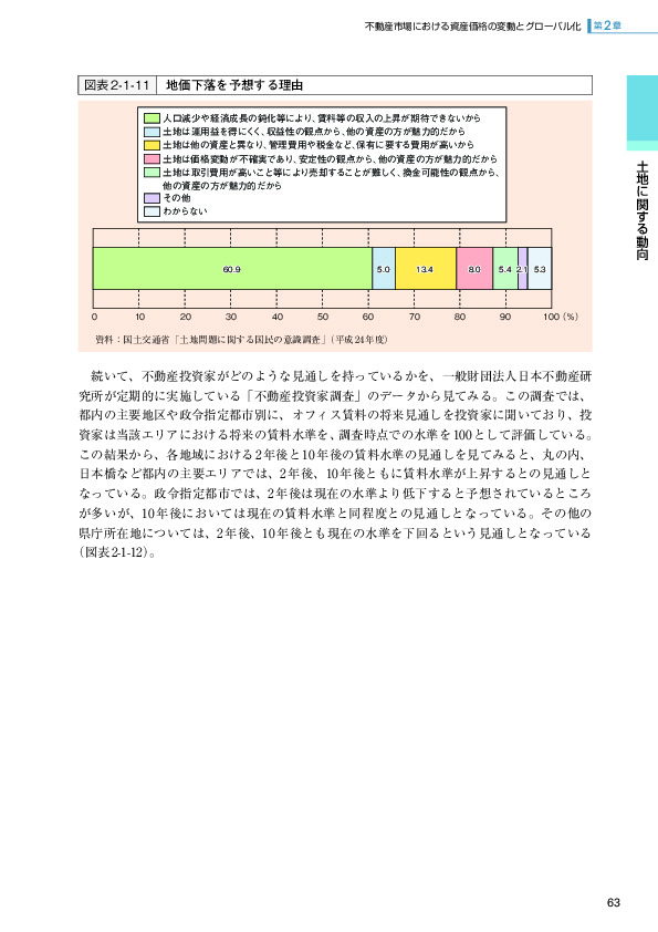 図表2-1-11 地価下落を予想する理由