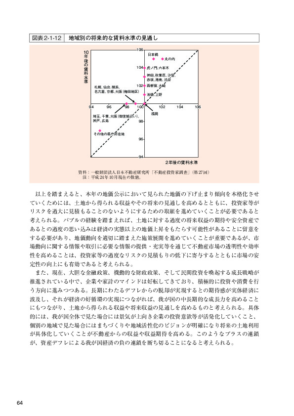 図表2-1-12 地域別の将来的な賃料水準の見通し