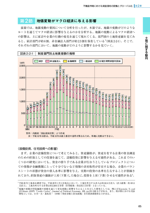 図表2-2-1 制度部門別土地資産額の推移