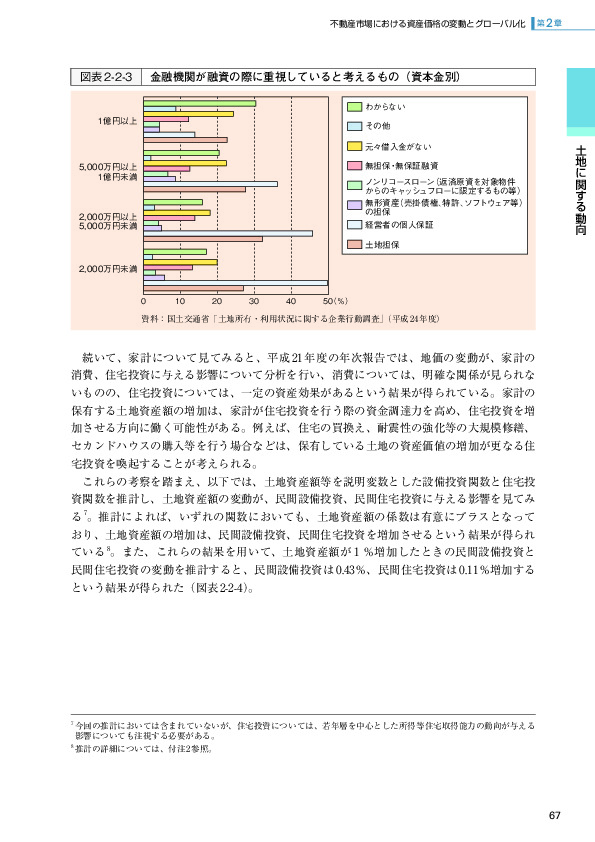 図表2-2-3 金融機関が融資の際に重視していると考えるもの（資本金別）