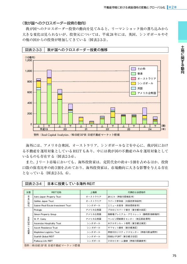 図表2-3-3 我が国へのクロスボーダー投資の推移