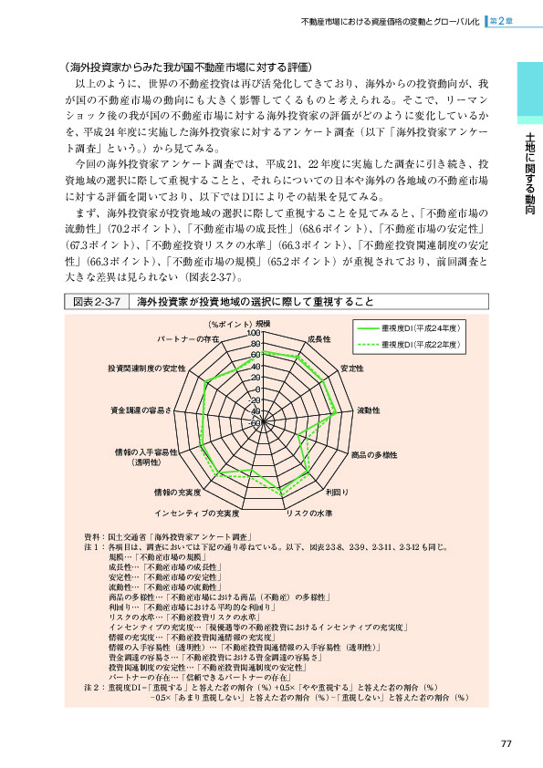 図表2-3-7 海外投資家が投資地域の選択に際して重視すること