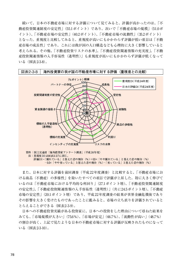 図表2-3-8 海外投資家の我が国の不動産市場に対する評価（重視度との比較）