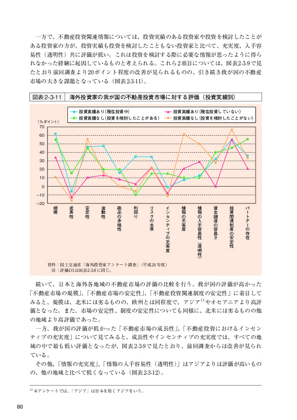 図表2-3-11 海外投資家の我が国の不動産投資市場に対する評価（投資実績別）