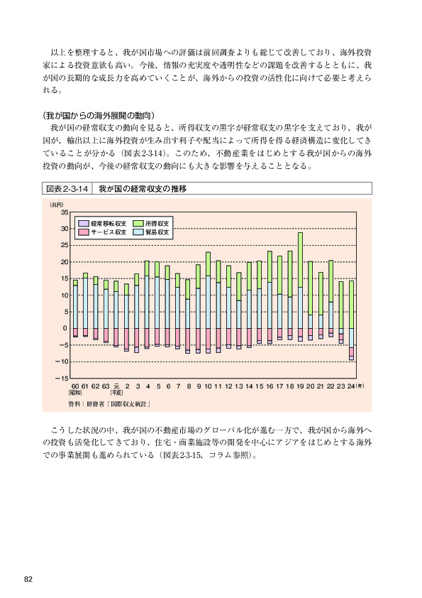 図表2-3-14 我が国の経常収支の推移