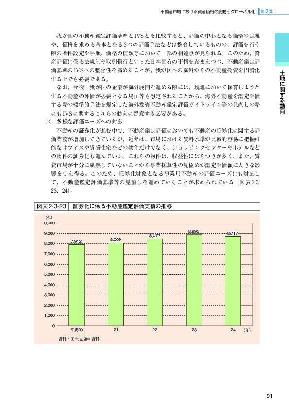 図表2-3-23 証券化に係る不動産鑑定評価実績の推移