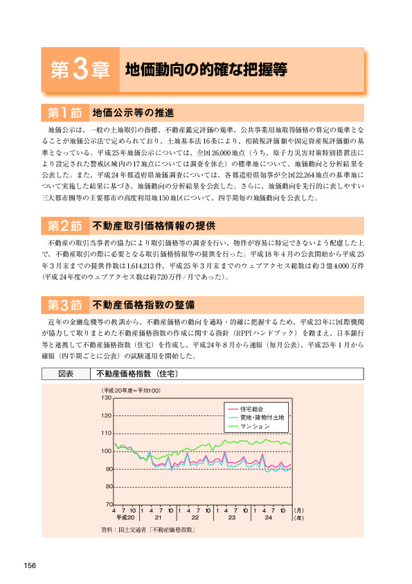 図表 不動産価格指数（住宅）