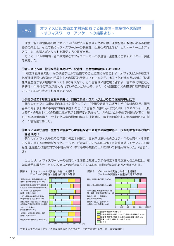 図表１　オフィスレベルで実施した省エネ対策とワーカーの快適性・生産性に対する評価