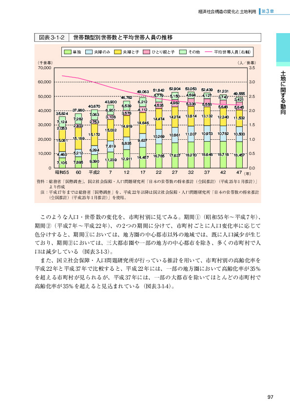 図表3-1-2 世帯類型別世帯数と平均世帯人員の推移