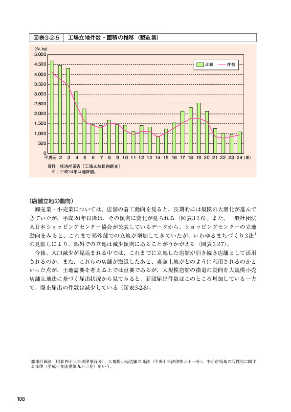 図表3-2-5 工場立地件数・面積の推移（製造業）