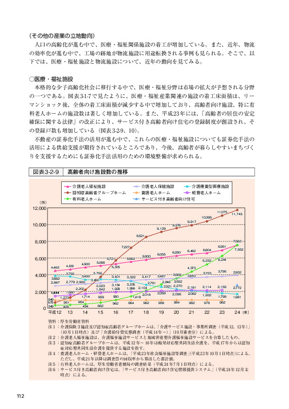 図表3-2-9 高齢者向け施設数の推移