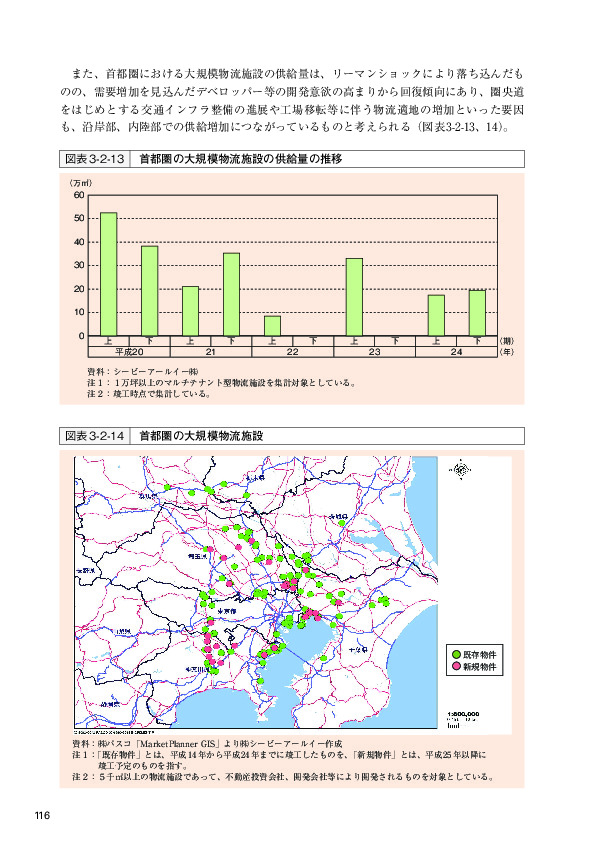 図表3-2-13 首都圏の大規模物流施設の供給量の推移