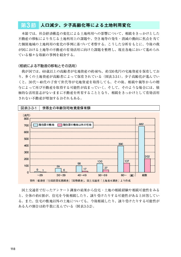 図表3-3-1 世帯主の年齢別宅地資産保有額