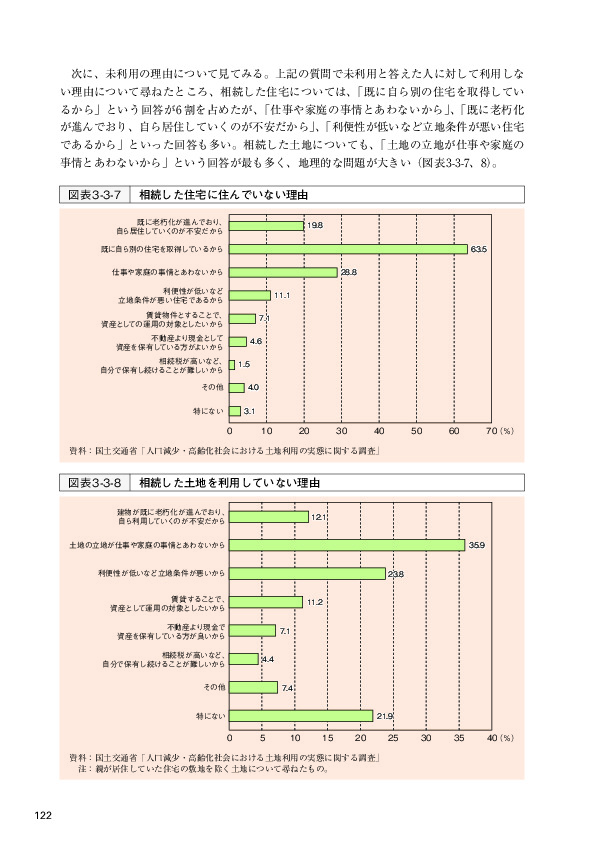 図表3-3-7 相続した住宅に住んでいない理由