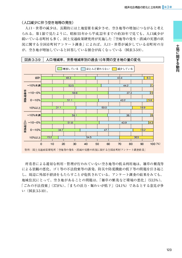 図表3-3-9 人口増減率、世帯増減率別の過去 10年間の空き地の量の変化