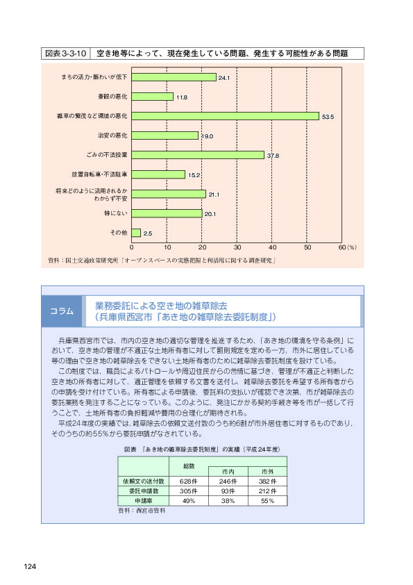 図表3-3-10 空き地等によって、現在発生している問題、発生する可能性がある問題