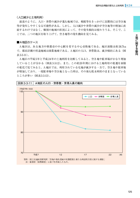 図表3-3-11 A地区の人口・世帯数・世帯人員の動向