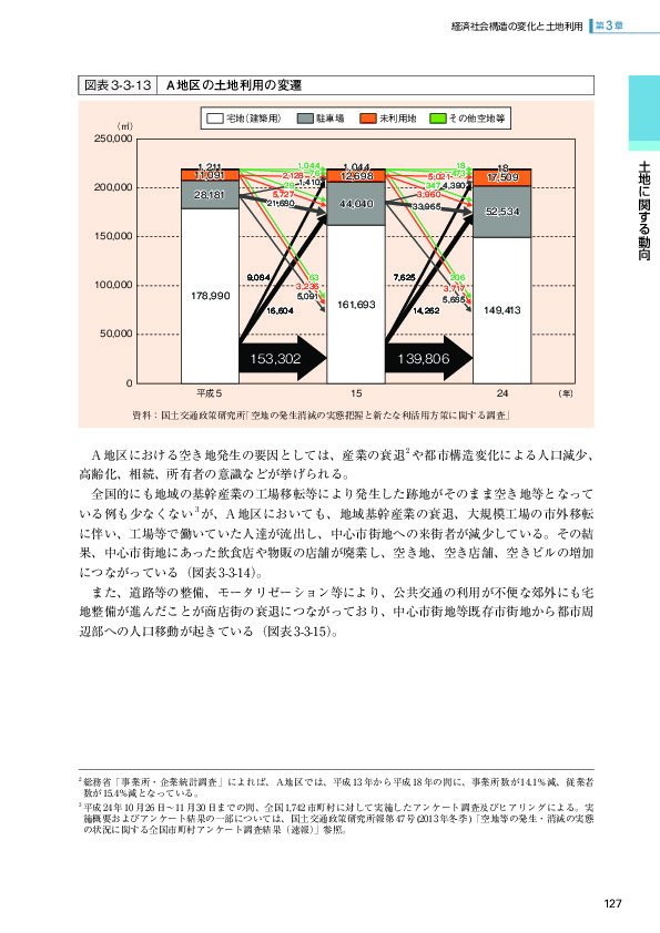 図表3-3-13 A地区の土地利用の変遷