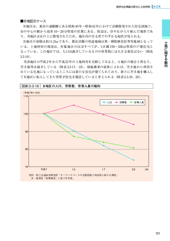 図表3-3-16 B地区の人口、世帯数、世帯人員の動向