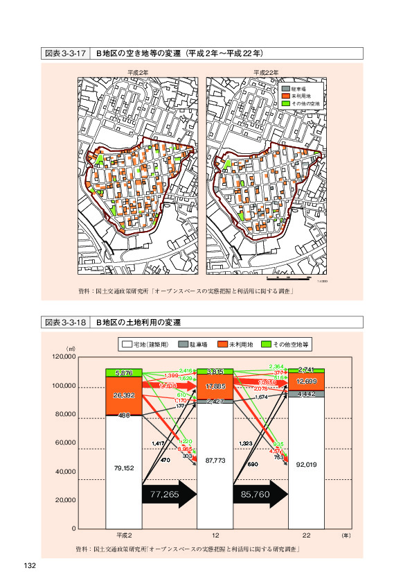 図表3-3-18 B地区の土地利用の変遷