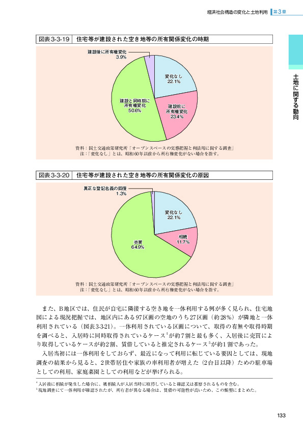 図表3-3-19 住宅等が建設された空き地等の所有関係変化の時期