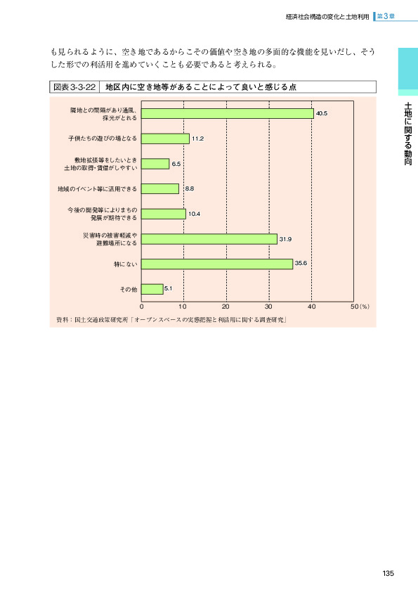 図表3-3-22 地区内に空き地等があることによって良いと感じる点