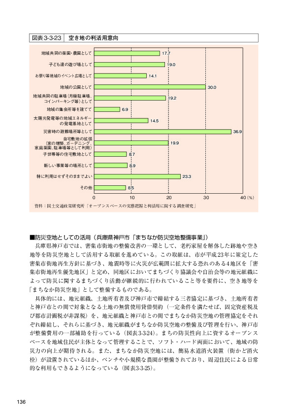 図表3-3-23 空き地の利活用意向