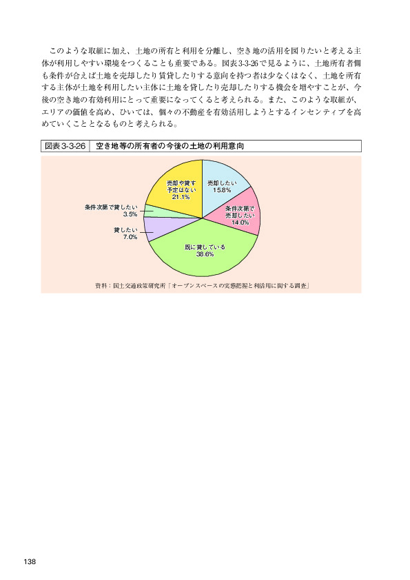 図表3-3-26 空き地等の所有者の今後の土地の利用意向