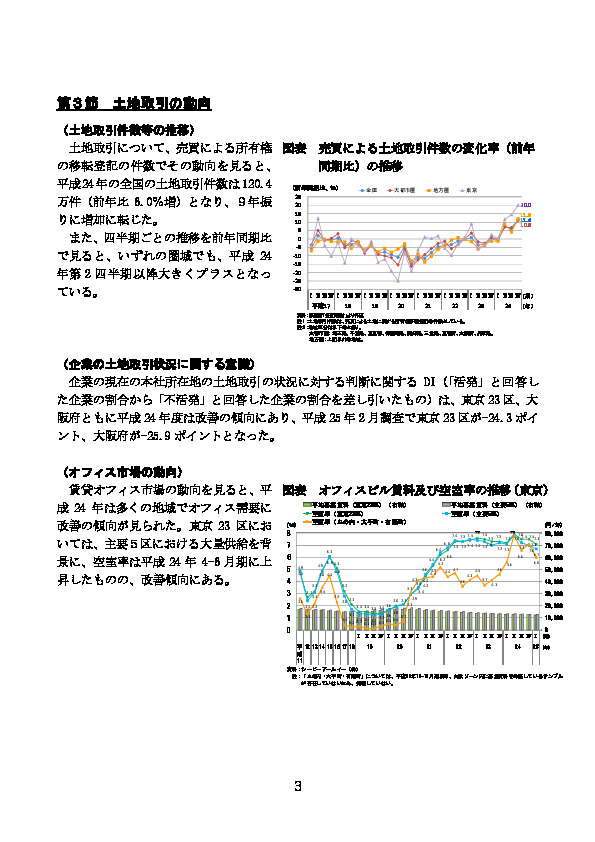 図表 売買による土地取引件数の変化率（前年同期比）の推移