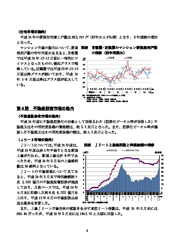 図表 首都圏・近畿圏のマンション新規販売戸数の推移（前年同期比）